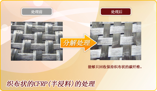 织布状的CFRP(半浸料)的处理