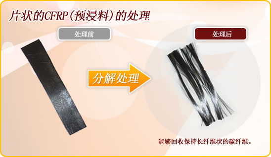 片状的CFRP(预浸料)的处理