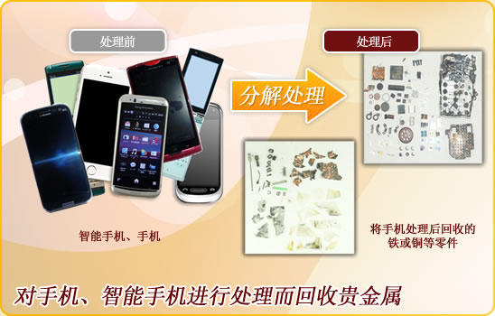 对手机、智能手机进行处理而回收贵金属