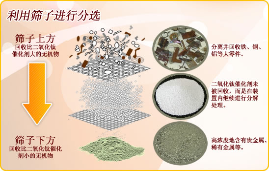 利用筛子进行分选