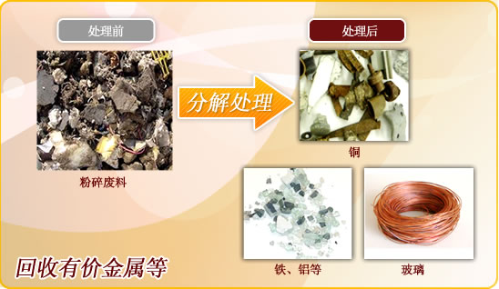 粉碎废料的处理