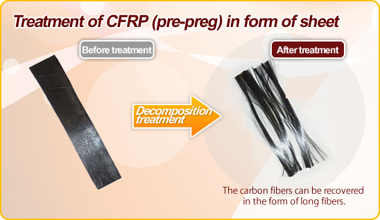 Treatment of CFRP (pre-preg) in form of sheet