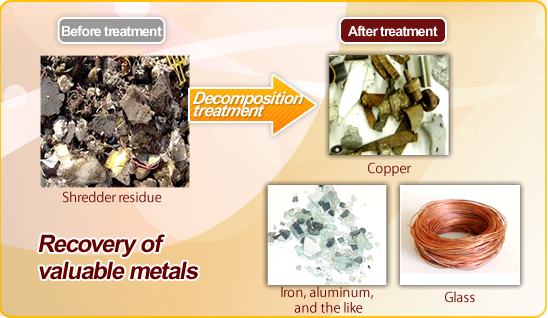 Treatment of shredder residue