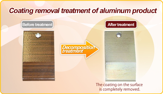 Removal of coating on metal surface