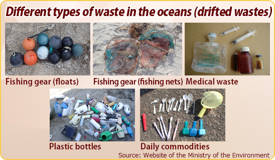 Different types of waste in the oceans (drifted wastes) : Fishing gear (floats)/Fishing gear (fishing nets)/Medical waste/Plastic bottles/Daily commodities [Source: Website of the Ministry of the Environment]