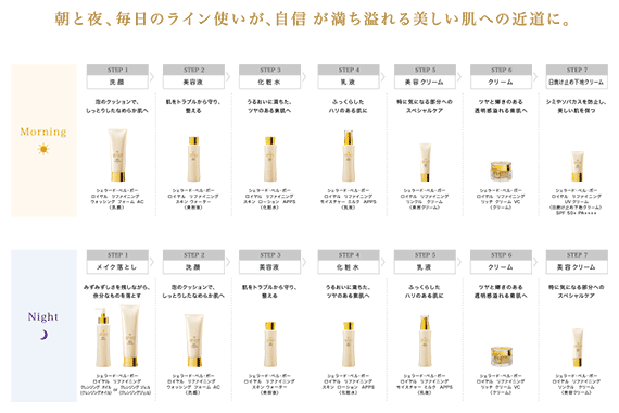 使用ステップについて